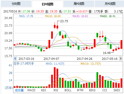 凯发电气9月30日快速上涨